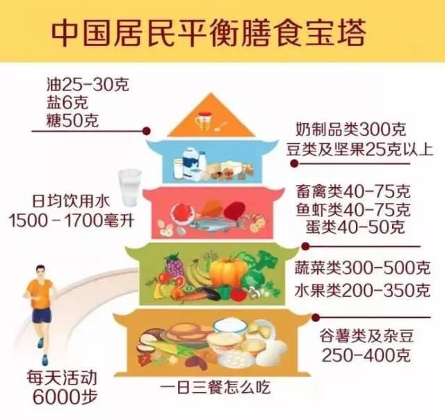 一天一個蛋，健康中國人！中國現(xiàn)代化就是農(nóng)牧業(yè)現(xiàn)代化！
